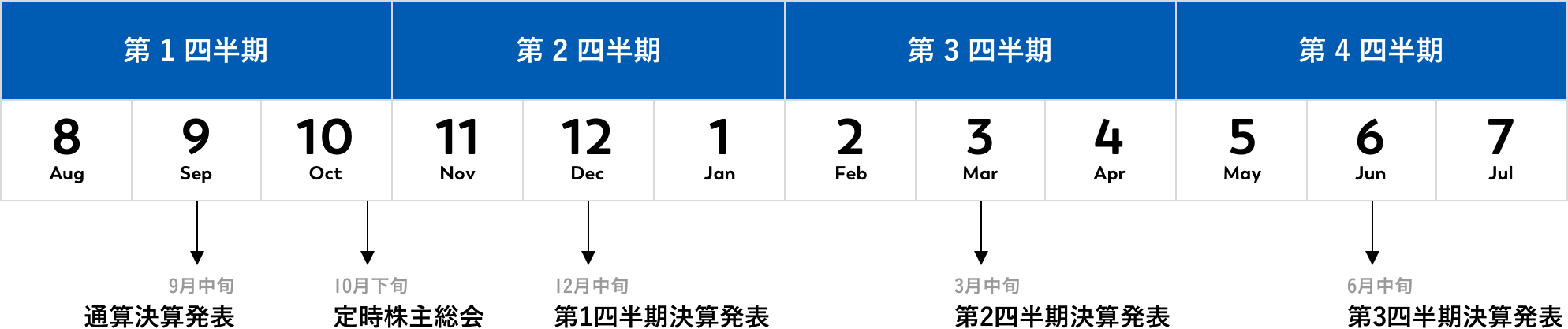 IR カレンダー図